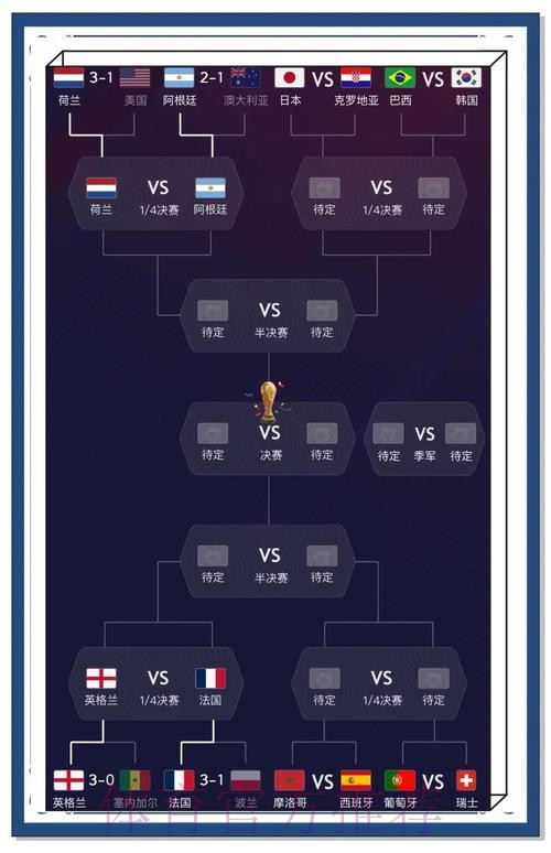 世界杯预测开户热门趋势分析 世界杯预测开户热门趋势分析